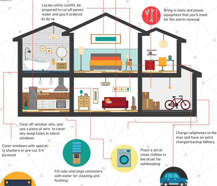 Graphic image of a home with several tips on how to prepare your home as a hurricane approaches.