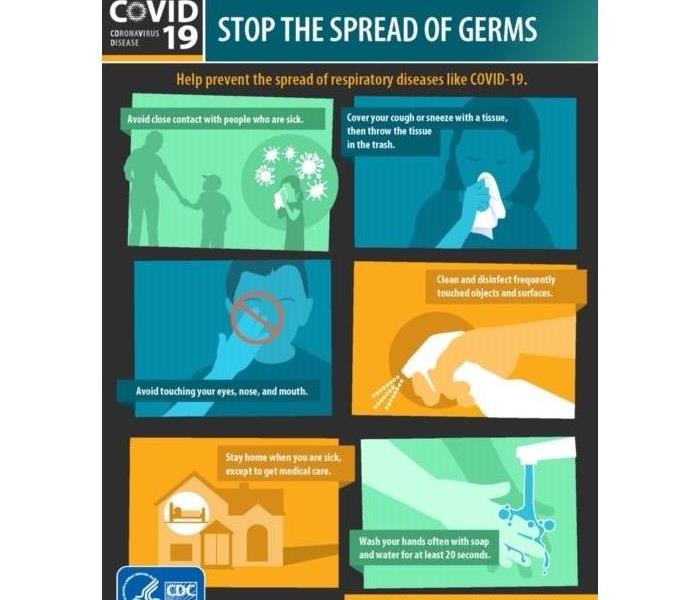 Chart with text and images of CDC Guidelines to help prevent the spread of COVID-19